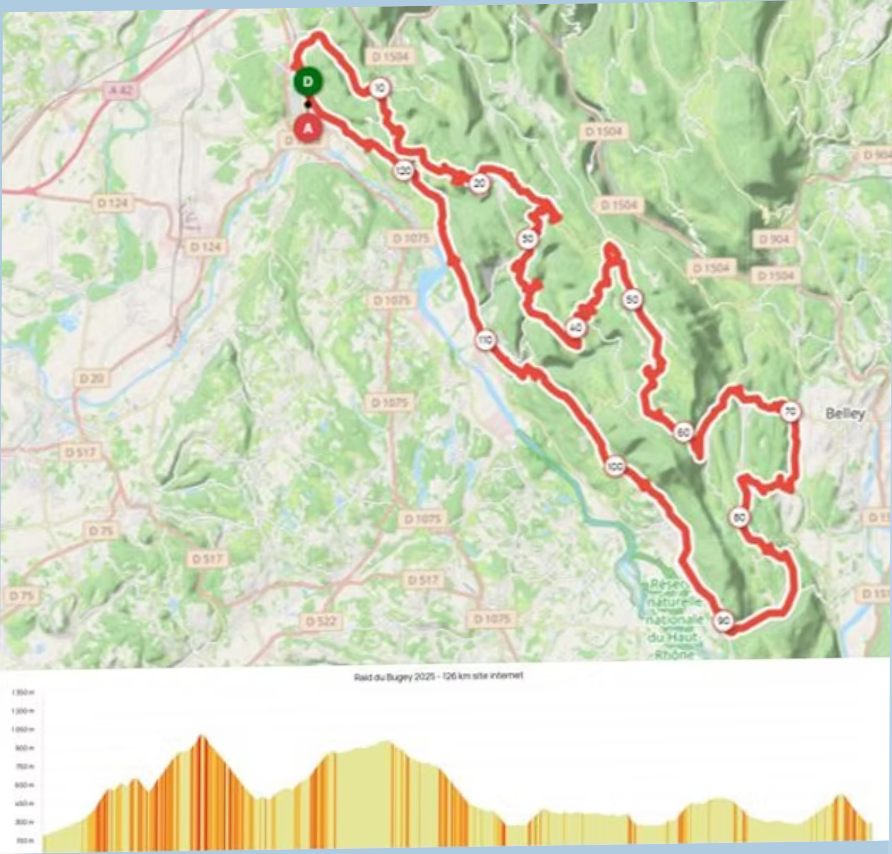 Volontaires pour le Raid du Bugey